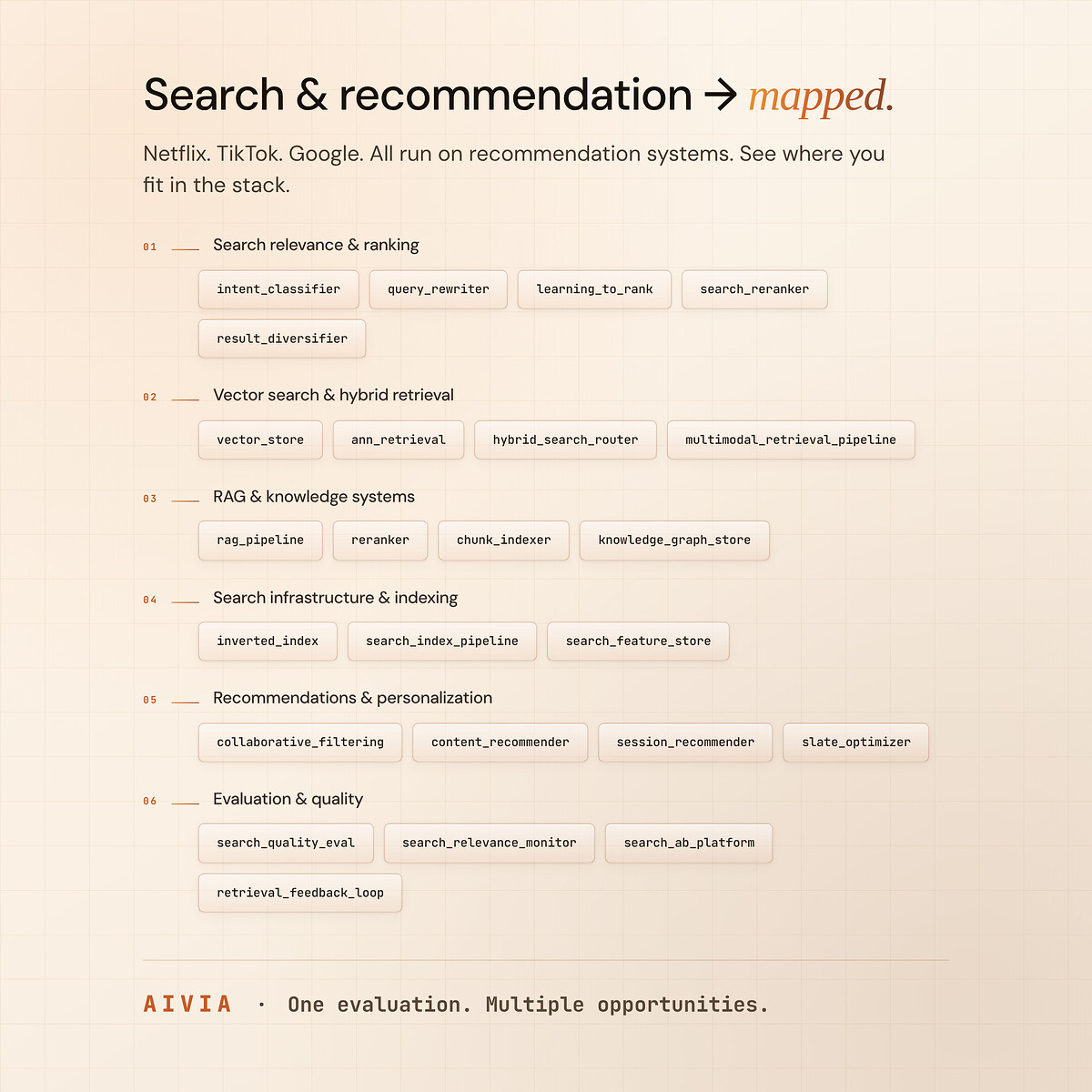 ai_search_map