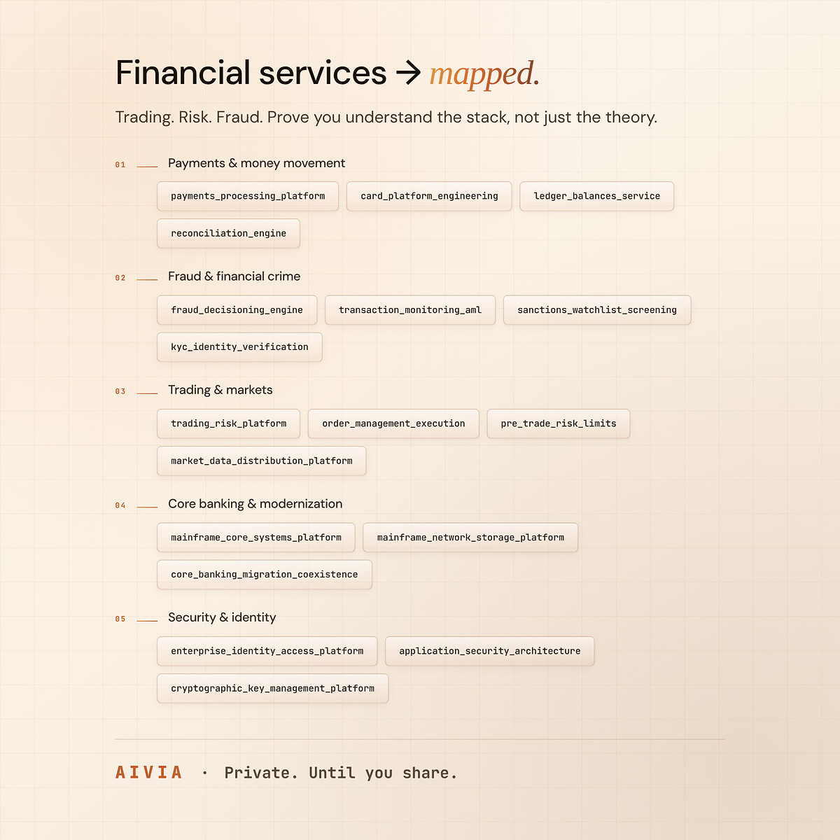 financial_services_map